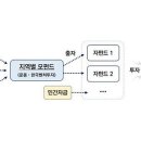 전남도 한국모태펀드 출자에 2개 분야 선정[e미래뉴스] 이미지