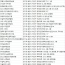 성호 샤인힐스 스포렉스 | 용인골프연습장