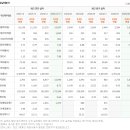 [바이오] 동아쏘시오홀딩스 기업분석