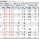 2024년 12월 3일 시간외 특이종목 이미지