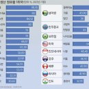 지구촌자원 이미지