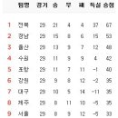 9월 24일의 스포츠 이미지