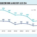 강남K부동산중개 | 불안감 높이던 외국인의 K-부동산 쇼핑, 키워드는 ‘차이나머니’·‘강남아파트’