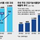 도래건강기능식품