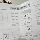 서변우리약국 | 4개월 아기 요로감염 그 뒤