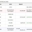 고잔5차푸르지오 이미지