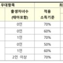 합정주공3 이미지