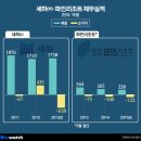 무림家 이동윤·동훈 형제의 ‘마이웨이’ 흑역사 이미지