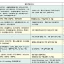 ﻿커피전문점서 `리필` 요청하니 하는말이…(feat.스벅 뻐큐머겅 두번머겅) 이미지