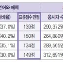 언어와 매체, 표준점수 최고점을 얻기 위한 전략 과목으로 이미지