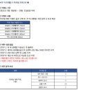 주식회사 플레이젠 | 신작모바일게임 뮤 아크엔젤2 론칭 플레이후기 &amp; 유세윤 이벤트?