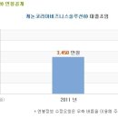 캐논코리아비즈니스솔루션 채용ㅣ14년 상반기 캐논코리아 서비스 신입공채(~12/3) 이미지