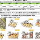 2010년 6월-4주차 우만동 월드메르디앙 아파트 시세 이미지