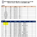 남자U16대표팀 2024년 2월 스페인 Albir U16 football Federation 참가 선수 소집 요청 이미지