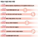 12월 15일 월요일 간추린 뉴스와 날씨 이미지