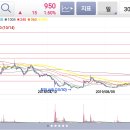 (주)키이스트 이미지