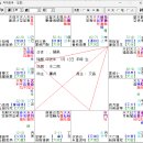 Re: 상하반기로 나눠보기-권력자-申대한 이미지
