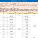 야탑역.종합버스터미널(전면) 이미지