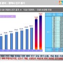 화신노블레스4차 이미지
