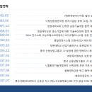 (주)한독환경