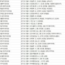 창덕치과의원 이미지