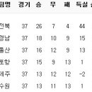 11월 29일의 스포츠 이미지