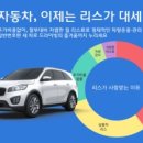 리스 이미지