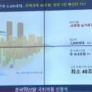 잠실 주공 5단지 재건축 완료될 경우 시가 40조예상 이미지