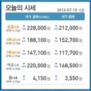 2012.7.19 오늘의 순금시세＜금값 하락＞★결혼준비상세목록★결혼준비 ☆ 결혼예물함 싸는방법☆예물반지 예쁜곳 이미지