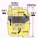 Re:주택 설비 공사/ 수도,오수, 하수,정화조 배관-정화조 종류/방통공사 이미지