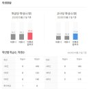 해들마을 6단지 정문 | 세종시 대평동 해들마을6단지 이편한세상리버파크 아파트 단지정보