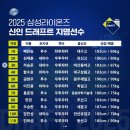 안산공고로1R | 2025 삼성 신인 드래프트 후기