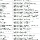 비에스에이치에스 주식회사 이미지