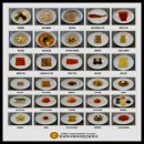 대구제과제빵커피요리학원 한국외식제과직업전문학교