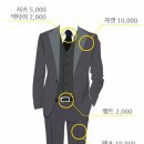 동아진흥 네이버블로그