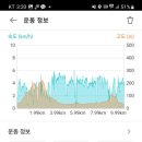 가림산둘레길 이미지