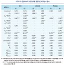 자산관리서비스시장의 경쟁 구조와 시사점 이미지