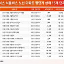 두산위브201동 앞 네이버블로그