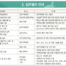 진아리채경로당 이미지