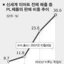 (주)신세계 이마트 이미지