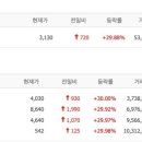 한화갤러리아(주) 명품관 이미지
