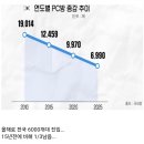 드림PC방 이미지