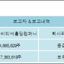 주식회사 비티씨