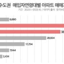 KEY공인중개사사무소 이미지