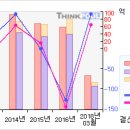 티에스이#[거래급증... 무슨일이...?-5月4日 이미지