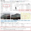 신건 골프존 | 첫 상가임장 후기
