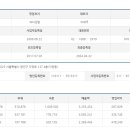 (주)참에프앤디