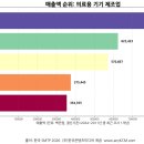 (주)삼성의료기