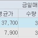 옥리사의 매매일지 (에스엠,조광ILI) 기본+원칙-욕심 을 기본으로 하겠습니다. 이미지