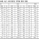 좋은정치시민넷, 전북특별자치도 14개 시군 교육지원청 계약 현황 분석 이미지